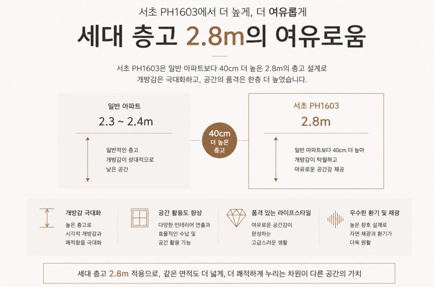 PH1603 세대 층고 2.8m