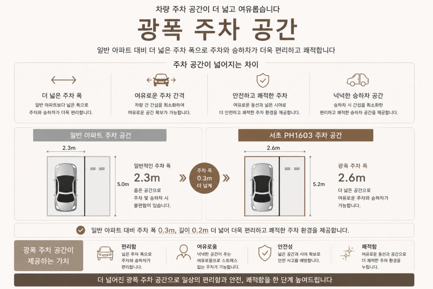 PH1603 광폭 주차공간